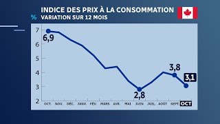 Coût de la vie  plus forte hausse des loyers en 40 ans [upl. by Llennol893]