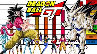 Niveles de Poder de los 10 Personajes mas Poderosos de Dragon Ball GT [upl. by Wylie]