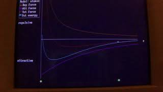 10 Simulation of two atoms in a bond [upl. by Eniamat]