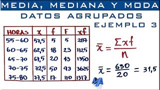 Media mediana y moda  Datos agrupados en intervalos Ejemplo 3 [upl. by Mallorie]