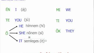 Angol személyes névmások  Gábor  online angoltanár [upl. by Roxi]