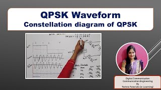 Unit 3 L 73  QPSK  QPSK waveform  QPSK constellation Diagram  signal space diagram of QPSK [upl. by Kerrison]