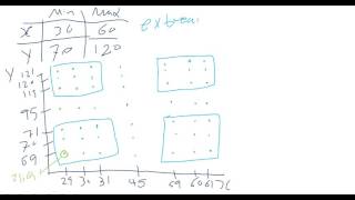 Robustness Testing  Boundary Value Analysis BVA [upl. by Aitekram]