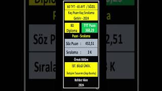 60 tyt 65 ayt sözel kaç puan kaç sıralama getirir 2024 [upl. by Neeleuqcaj]