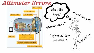 Learn about Altimeter Errors and understand what causes them in 5 minutes [upl. by Ailla937]