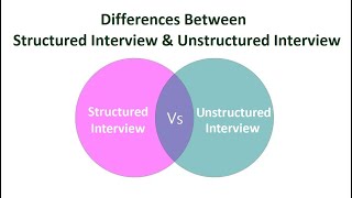 Structured Interview and Unstructured Interview  Structured Interview vs Unstructured Interview [upl. by Nylassej]