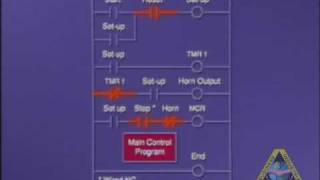 PLC Programming Tutorial  Master Control Program MCR [upl. by Neerahs]