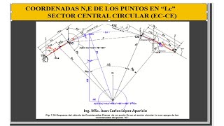 CÁLCULO DE COORDENADAS PLANAS N E DE CURVAS CIRCULARES CON ESPIRALES Video Nº 3 [upl. by Marra]