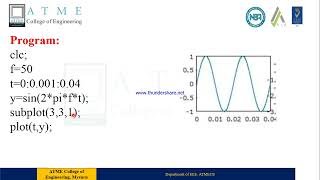 EXPERIMENT 1 Verification of Sampling Theorem [upl. by Nallak]