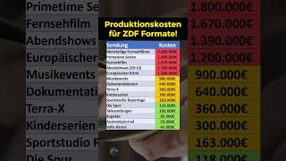 Produktionskosten für ZDF Formate [upl. by Ydualc]