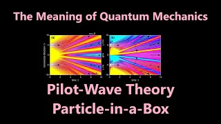 Pilot Wave Theory  Particle in a Box [upl. by Burne]