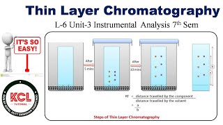 Chromatography l Full chapter notes on 4 pages l All types of chromatography l [upl. by Race490]