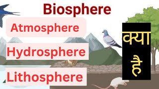 atmospherichydrospherelithosphereBiospherewhat is biospherewhat is atmosphereenvironment [upl. by Swigart]