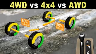 The difference between 4x4 vs 4WD vs AWD [upl. by Lacram]