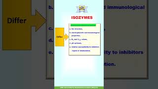 Isoenzymes or Isozymes  Regulation of Enzyme shorts csirnetlifescience neet [upl. by Nivahb]