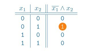 SAT Erfüllbarkeitsproblem der Aussagenlogik Teil 1 von 2 [upl. by Ajax]