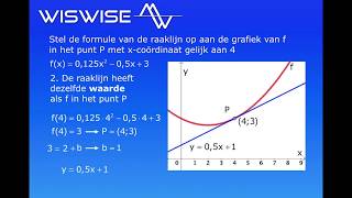 Differentiëren  de formule voor de raaklijn opstellen met behulp van een stappenplan [upl. by Rayshell]