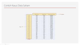 Memahami Input Deep Learning LSTM pada Tensorflow Keraas [upl. by Yesima812]