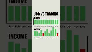 Read chart pattern nifty50 bankniftyoptiontradingview stockmarket nifty trading 2024 music [upl. by Dareg]