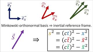 Relativity 104e Special Relativity  Spacetime Interval and Minkowski Metric [upl. by Airbmac]