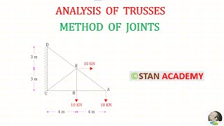 Analysis of a Cantilever Truss  Method of Joints  Problem No 11 [upl. by Julina]