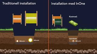 Hexatronic InOne – Blåsbar kraft och fiber [upl. by Elly]