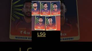 IPL Retain Player 2025 [upl. by Imogene]