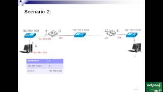 8 Exercice sur le routage 1 [upl. by Armillia637]