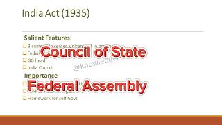 PAKISTAN AFFAIRS  GOVT OF INDIA ACT 1935  LECTURE 17  CSS  PMS  Birds eye view [upl. by Nottap]