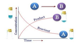 Lec23 Lindemann Theory simplified Collision theory for Unimolecular Reactions Chemical Kinetics [upl. by Ynaffyt]