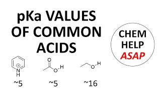 pKa values of common acids [upl. by Maloney556]