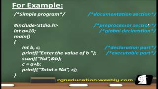 Structure of C programming [upl. by Edeline188]