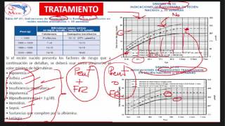 NEONATOLOGIA 3 [upl. by Gladdie]