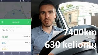 Bolt  Taxify uzdarbis i rankas 7400km 630 kelionių per mėn [upl. by Atisor]