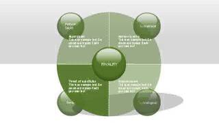 Porter Five Forces  Classic Diagram [upl. by Amand]