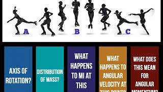 Biomechanics  Angular Motion Angular Momentum and Newtons Law [upl. by Inaflahk610]