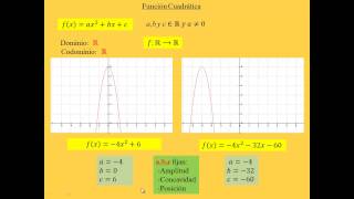 6  Funcion Cuadratica  Propiedades cualitativas  CBC  UBA [upl. by Catie]