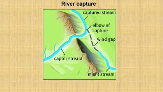 Geography Geomorphology River capture Headward erosion Part 1 [upl. by Ahtanaram766]