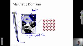 Magnetic Domains Texas AampM Intro to Materials MSEN 201 [upl. by Yrram]