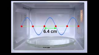 How a Microwave Oven Works [upl. by Nesnah380]