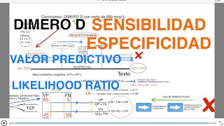 SENSIBILIDAD  ESPECIFICIDAD  VALORES PREDICTIVOS  LIKELIHOOD RATIO  DIMERO D TEP [upl. by Naujed843]