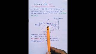 DISPERSION OF LIGHT CLASS10 Human Eye physics science [upl. by Attelra]