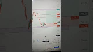 My entry strategy in ONGC 1 day tf [upl. by Greggory]