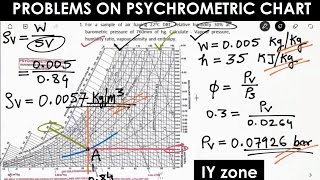 Problems on Psychrometic chart  Refrigeration amp Air conditioning [upl. by Semyaj7]