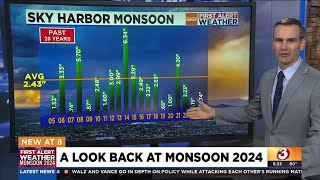 A look back at Arizonas 2024 monsoon season or lack thereof [upl. by Adnolor]