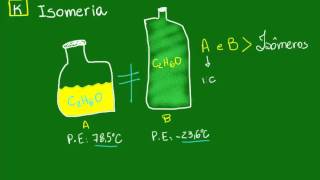 Definição de isomeria  Química Orgânica  Química [upl. by Fonda705]