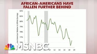 Steve Rattners Charts Examining Trumps Economic Weak Spots  Morning Joe  MSNBC [upl. by Irene]