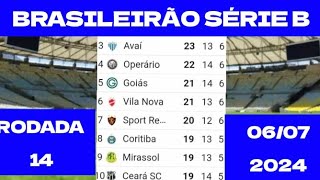 BRASILEIRÃO SÉRIE B RODADA 14 TABELA DE CLASSIFICAÇÃO [upl. by Eelyak]