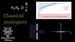 Classical entanglement and other quantum analogues [upl. by Nahgrom]