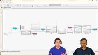 Vehicle Modeling Using Powertrain Blockset [upl. by Sloane]